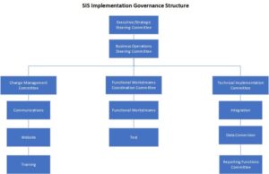 Governance Structure & Teams 